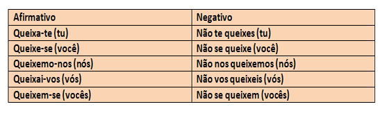 Verbos Pronominais Brasil Escola